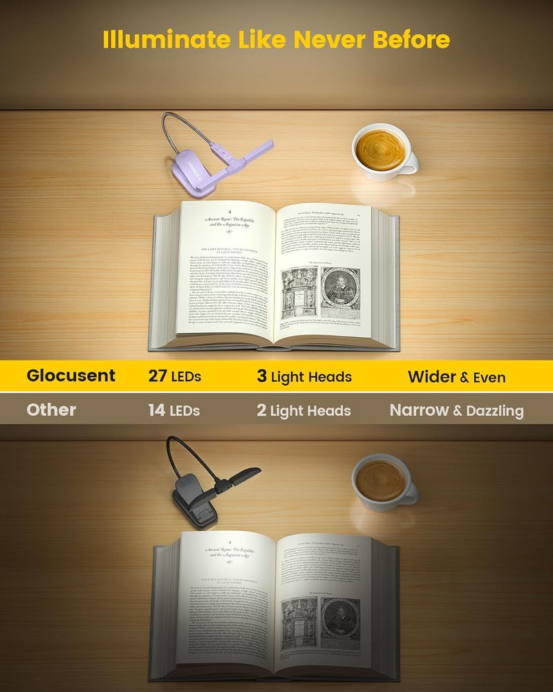 Glocusent Innovative Tri-Head Book Light for Reading in Bed, 3 Colors & 5 Brightness Levels, 1000mAh Rechargeable Reading Light with 30-Min Timer, 10-100Hrs, Partner Friendly, Perfect for Book Lovers - Image 3